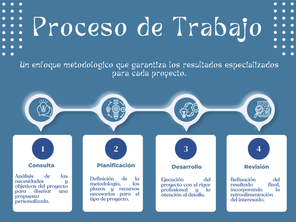 Imagen explicativa delproceso de trabajo en Calíope Digital